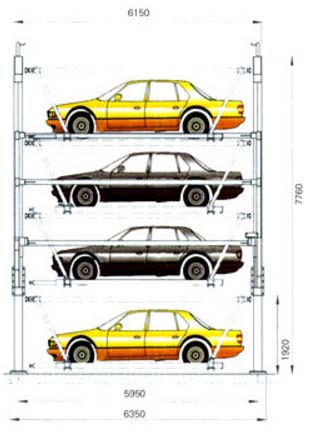 立體停車的未來發(fā)展